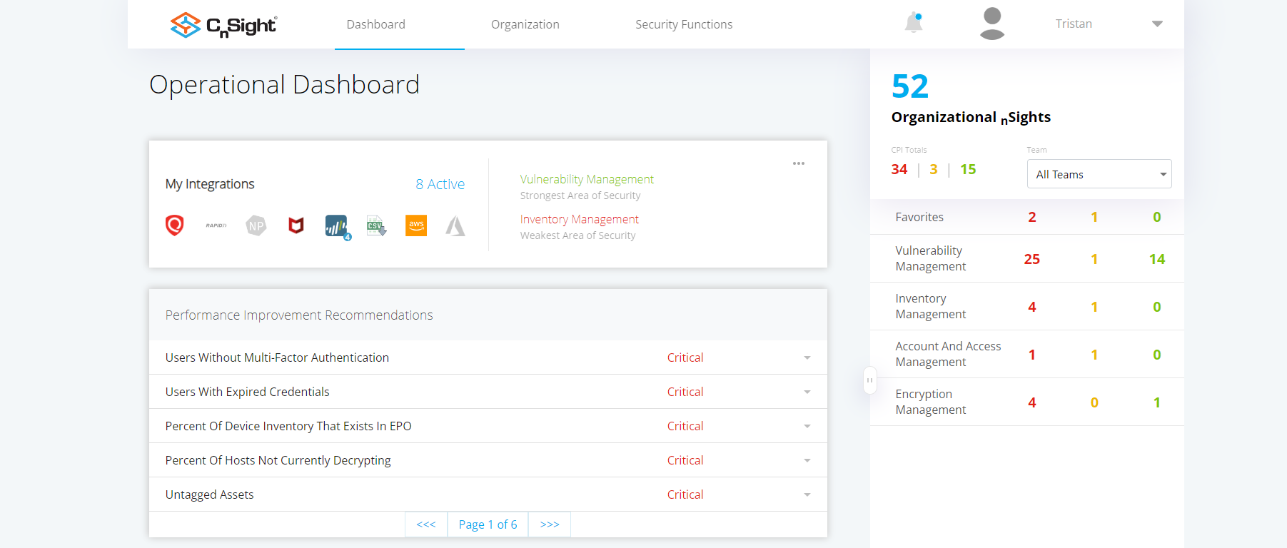 CnSight's Operational Dashboard. Depicts various tables.