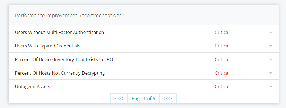 The Performance Improvement Recommendations table. Features several CPIs that are recommendations for performance improvements.