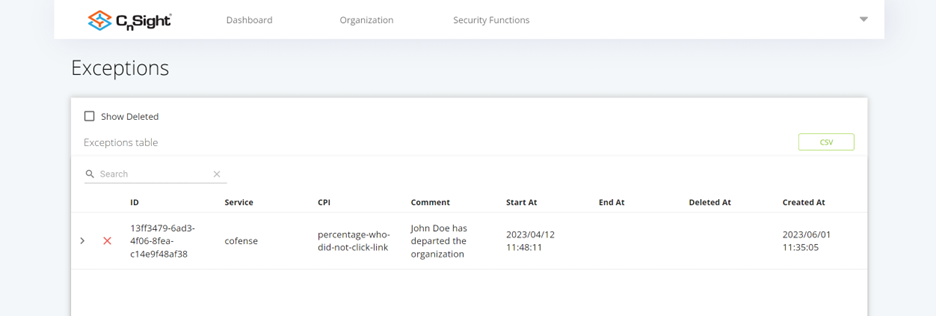 An image of the CPI Exceptions page. It is a table that shows 1 row, with fields that indicate that it is a CPI exception for the "User who did not click link" CPI, with the comment "John Doe has departed the organization".